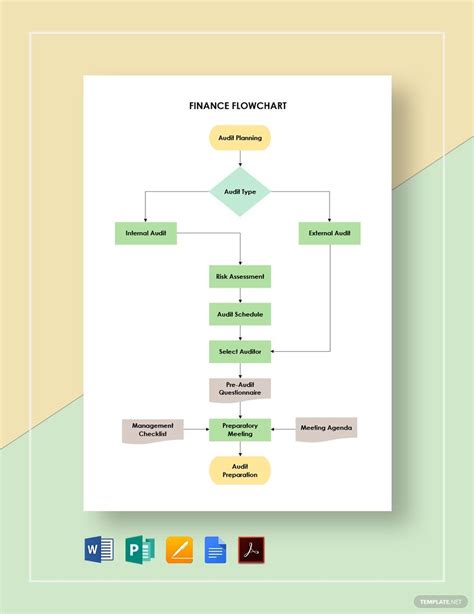 Financial Flowchart Example