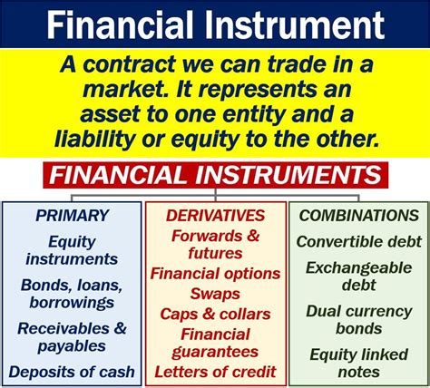 Financial Instruments