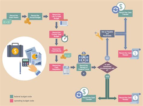 Financial Management Workflow Template