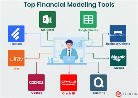 Financial Modeling Tools