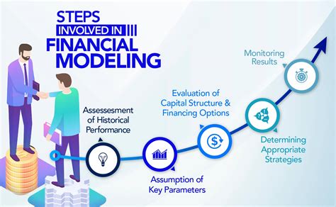 Description of Financial Modeling