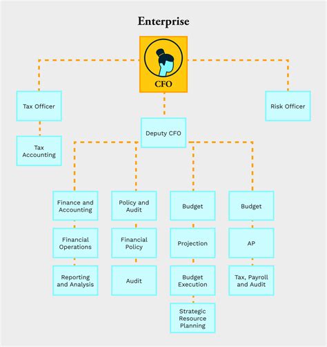 Financial Organization Template