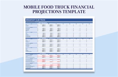 Financial Planning for Foldable Food Trucks