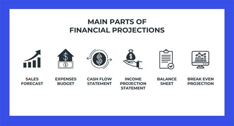 Financial Projections Template