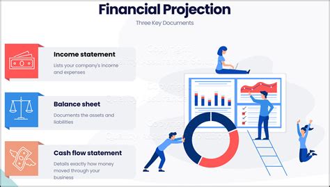 Financial Projections and Funding Request