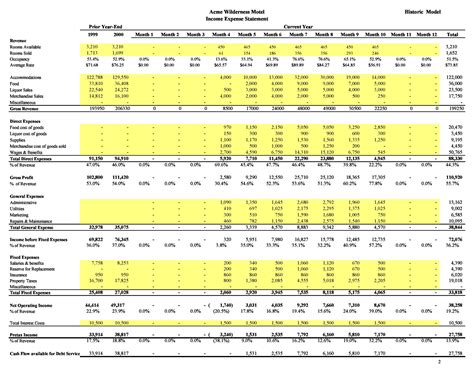 Financial Projections Template