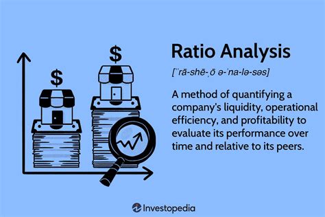 Description of Financial Ratio Analysis