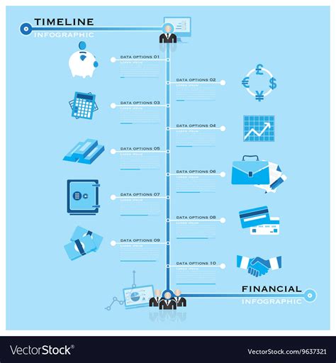 Financial timeline