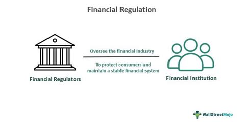 Financial Regulations Description