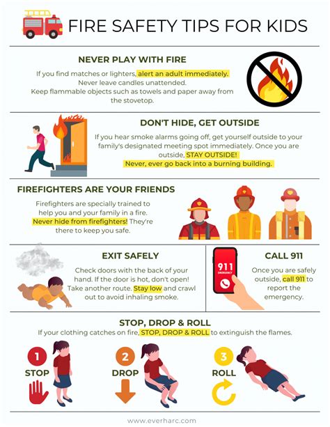 Fire Prevention Tips for Kids