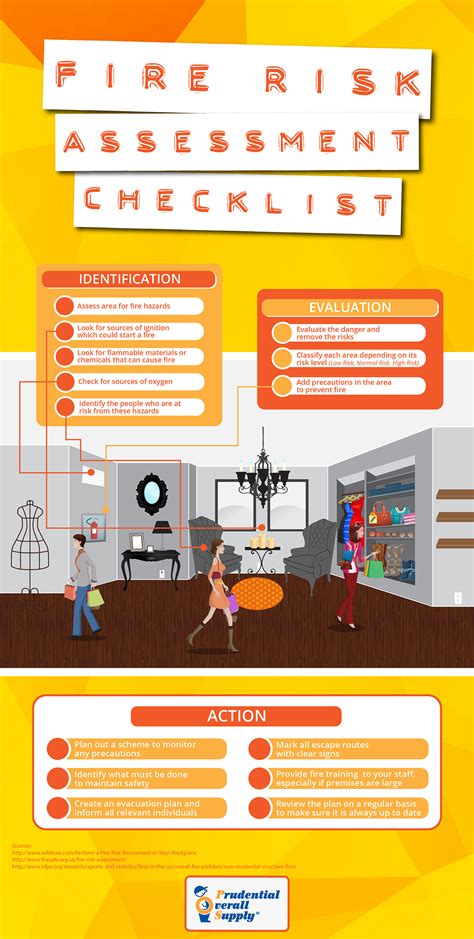 Fire risk assessment