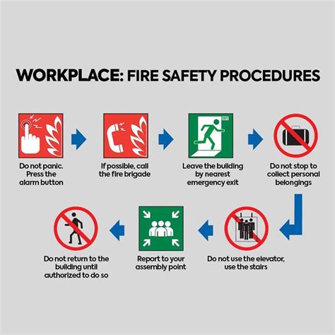 Fire safety procedures