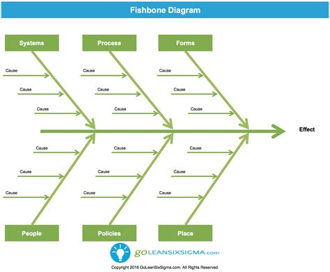 Challenges of Fishbone Diagrams