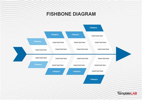 Fishbone Diagram in Financial Analysis