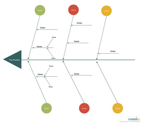 Fishbone Diagram in Risk Management