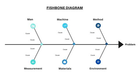 Fishbone Diagram in Supply Chain Management