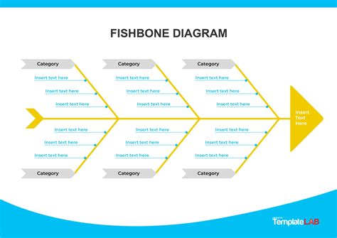 Uses of Fishbone Diagrams