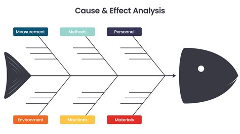 Fishbone Diagram Template 10