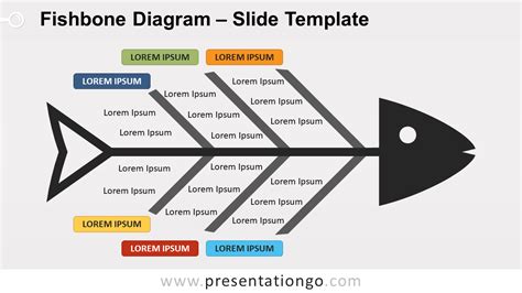 Fishbone Diagram Template 9