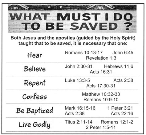 Five Free Bible Tracts