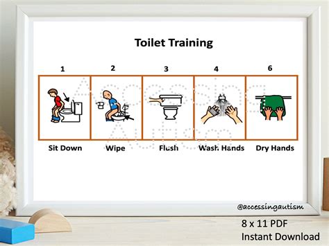 Five Free Toileting Visual Schedules Examples