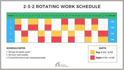 Fixed shift schedule