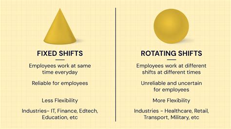 Fixed Shifts Template