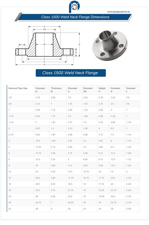 Flange Dimensions