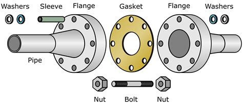 Flange Installation