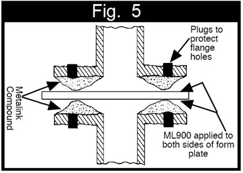 Flange Maintenance and Repair