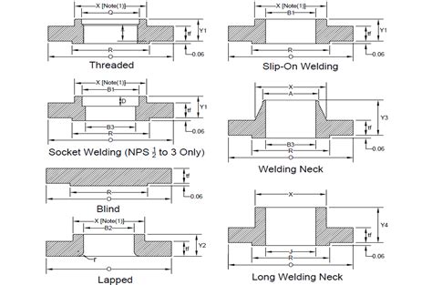 Flange Size Calculations