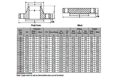 Flange Size Selection Tips