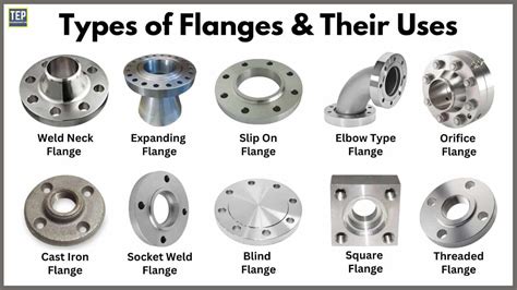 Flange Types