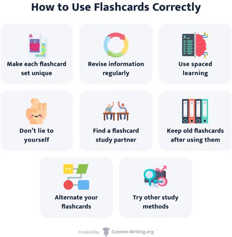 Flashcard Tips