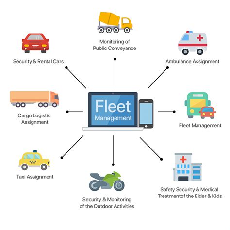 Fleet management software