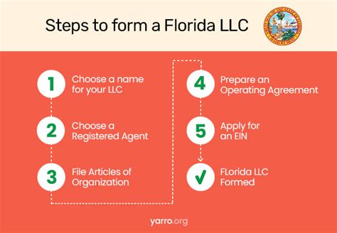 Steps to Form an LLC in Florida