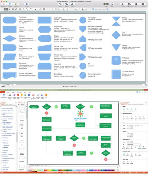 Flowchart Design