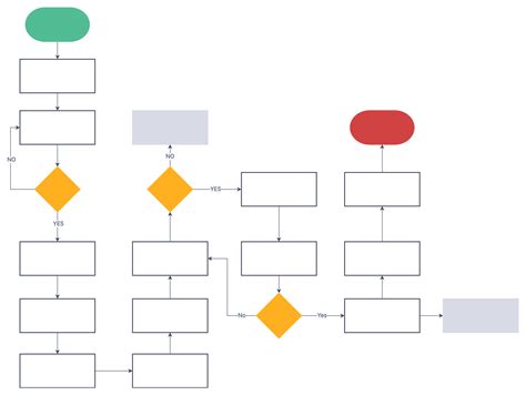 Flowchart Templates 3