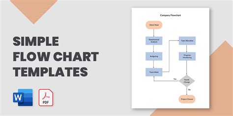 Flowchart Templates 4