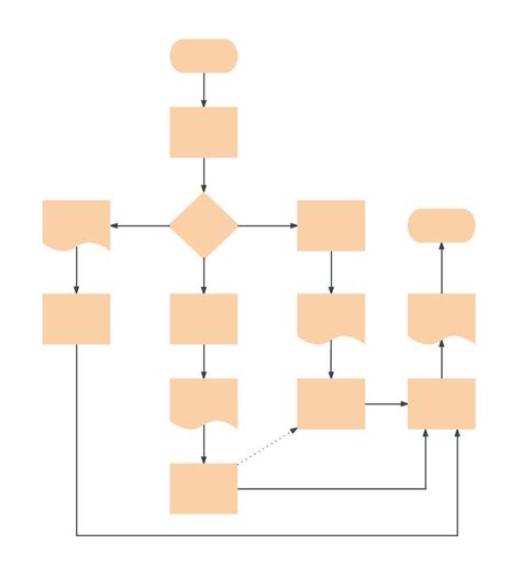 Flowchart Templates 6