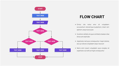 Flowchart Templates 7