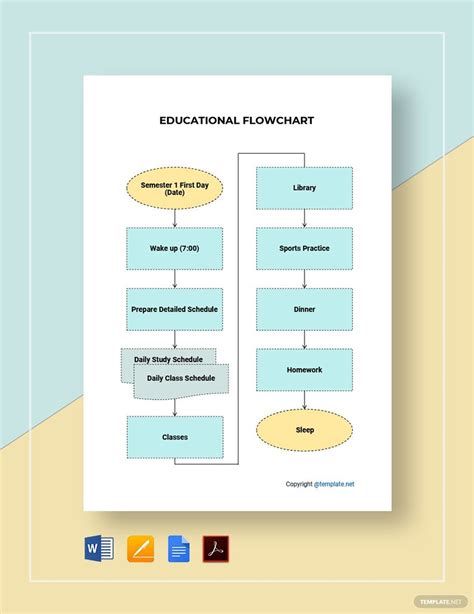 Flowchart templates for education