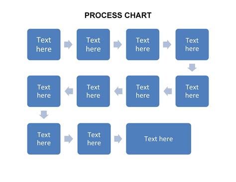 Flowchart Templates