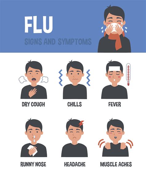 Flu Sign