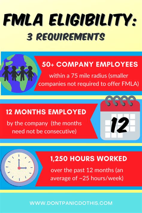 Benefits of FMLA templates