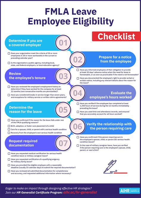 FMLA templates