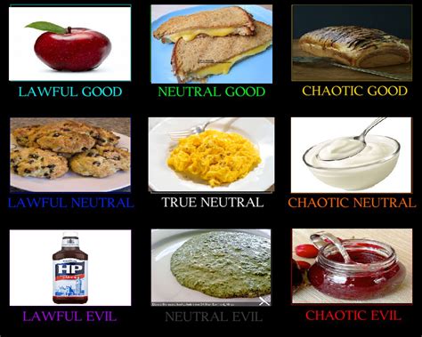 Food Alignment Chart