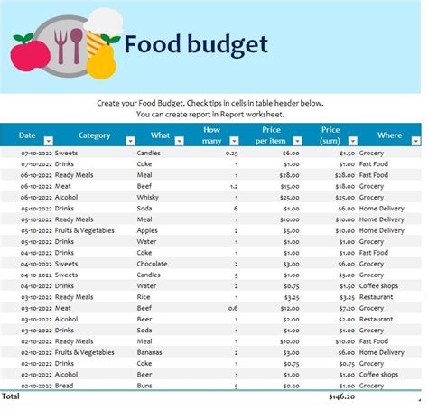 Food Budgeting Template