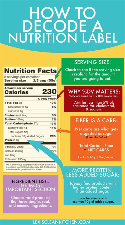 Food labeling tips