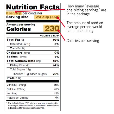 Food Labels